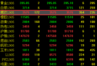 博易大师如何叠加指标？博易大师叠加指标的操作教程