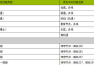 迅游网游加速器节点如何设置？迅游网游加速器设置节点的方法