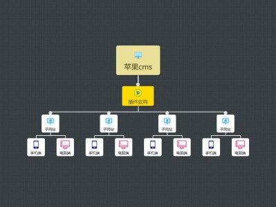 苹果cmsV10站群插件修复版